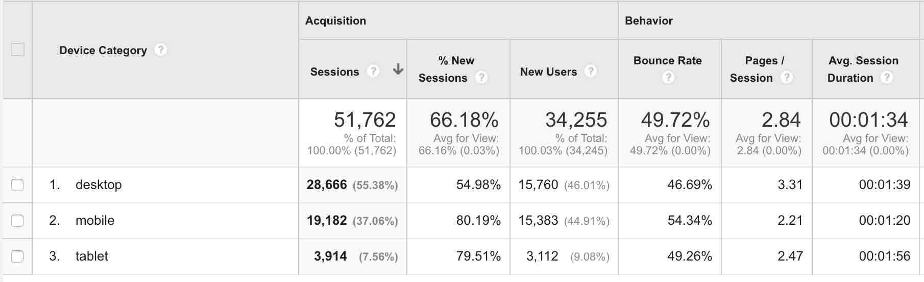 Sample Google Analytics Report