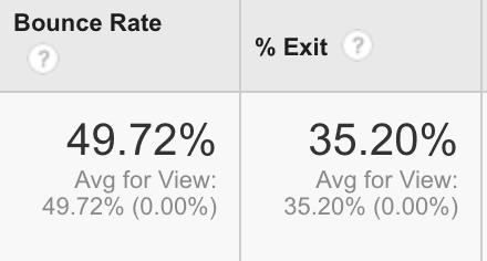 Bounce Rate vs. Exit