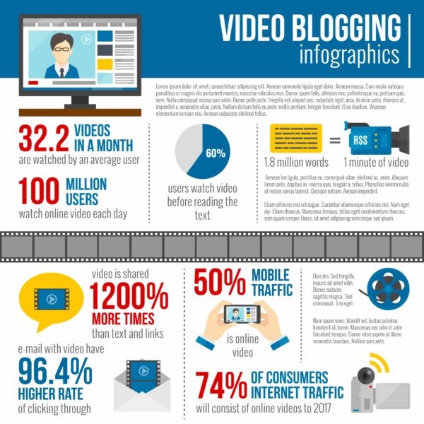 Infographic about video blogging