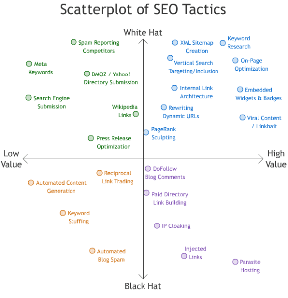 infographic about SEO