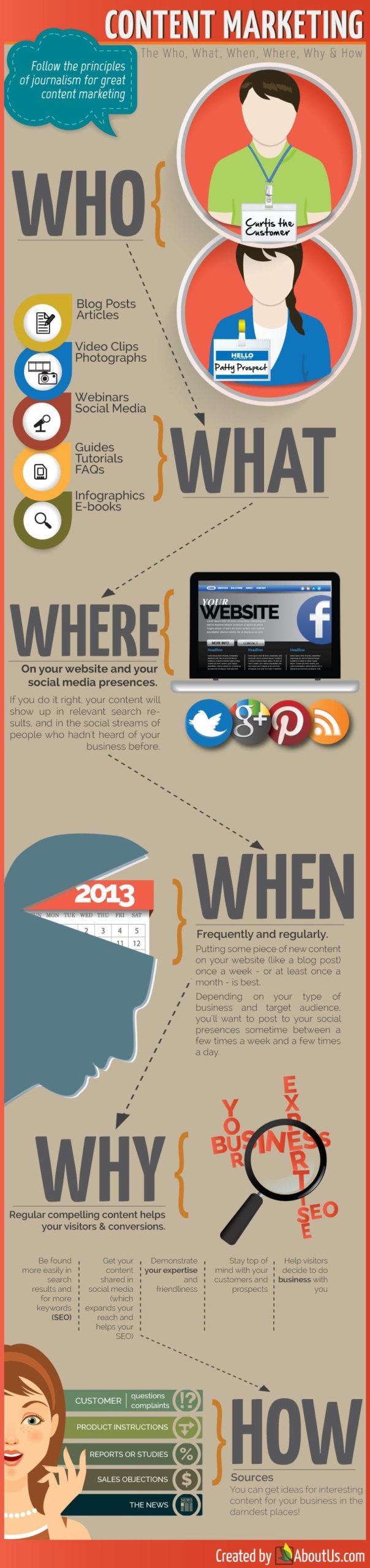 Infographic demonstrating the value of content marketing
