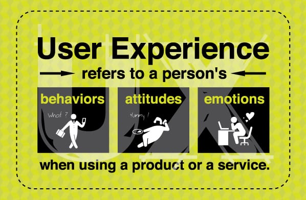 Yellow Green Background on Infographic portraying user experience