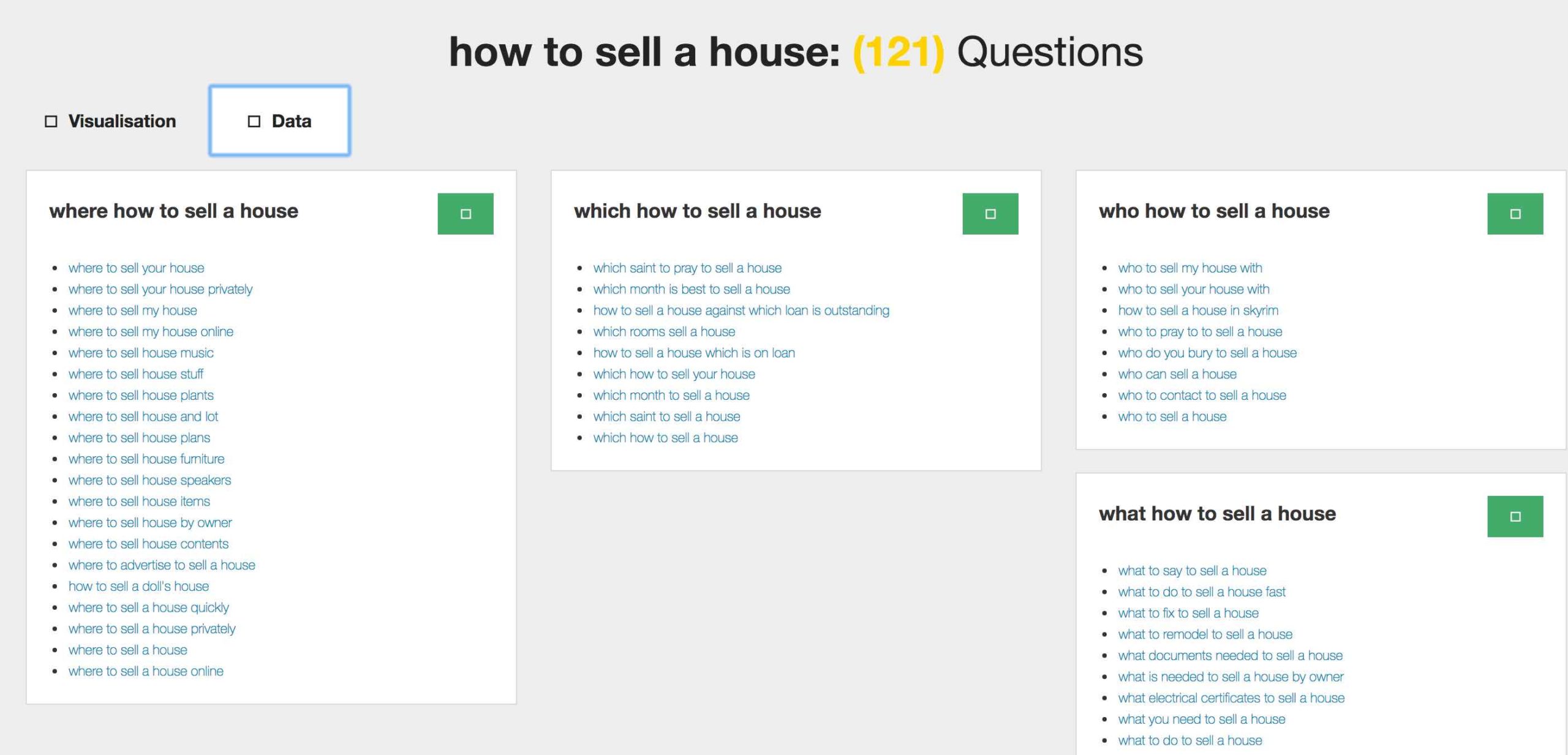 Answerthepublic.com returned results for related phrases to how to sell a house