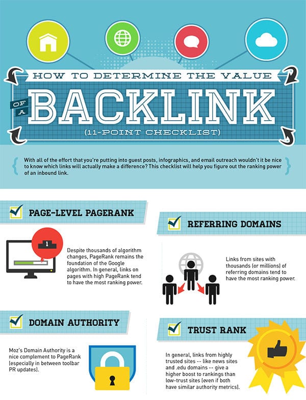 backlink infographic