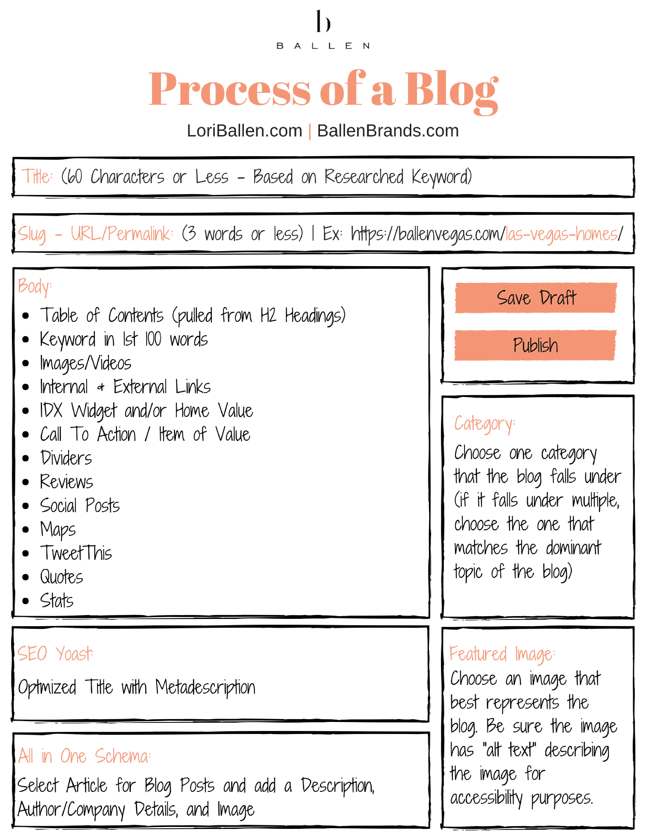 How to Create the Perfect Blog post is laid out in an infographic with each element described