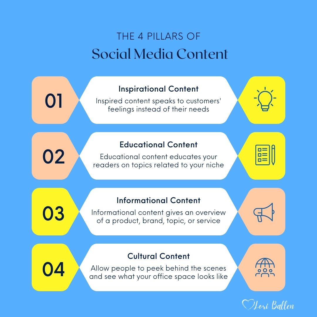 Four pillars for social media are essential: inspirational content, educational content, informational content, and cultural content.