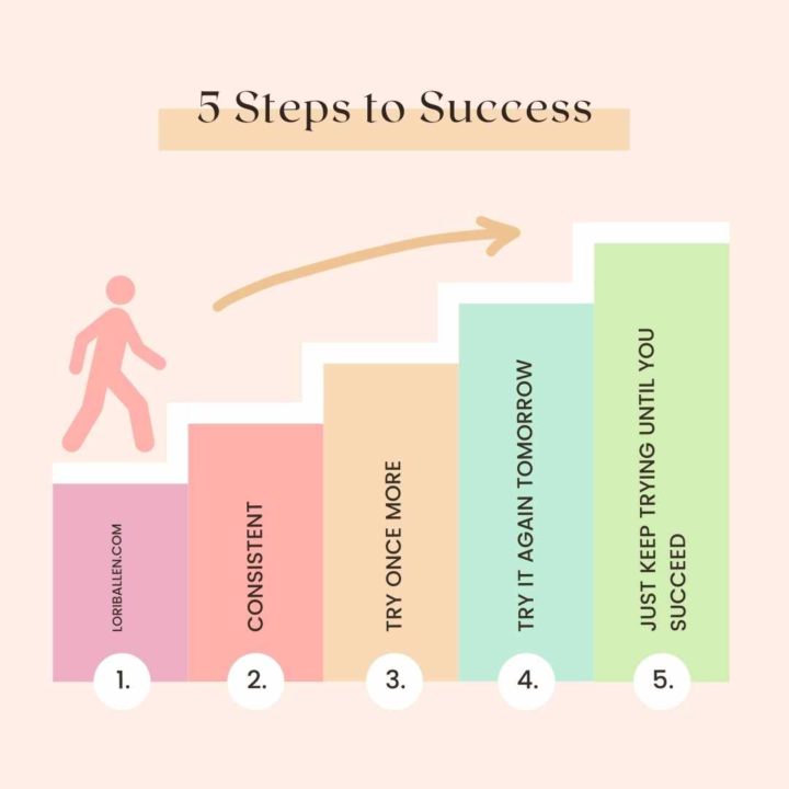 5 steps to success in affiliate marketing