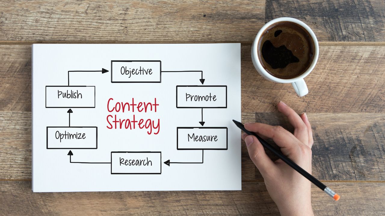 Steal My Exact Content Strategy for Writing Amazing Blog Posts Every Time