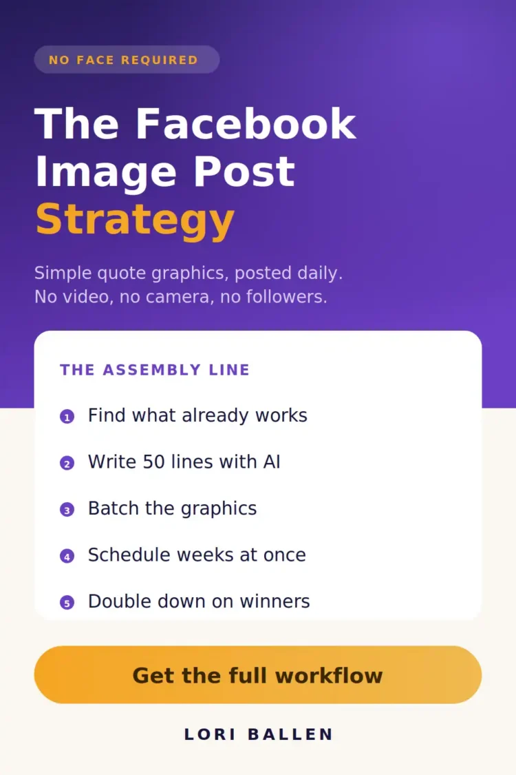 The Facebook image post strategy: find what already works, write 50 lines with AI, batch the graphics, schedule weeks at once, double down on winners
