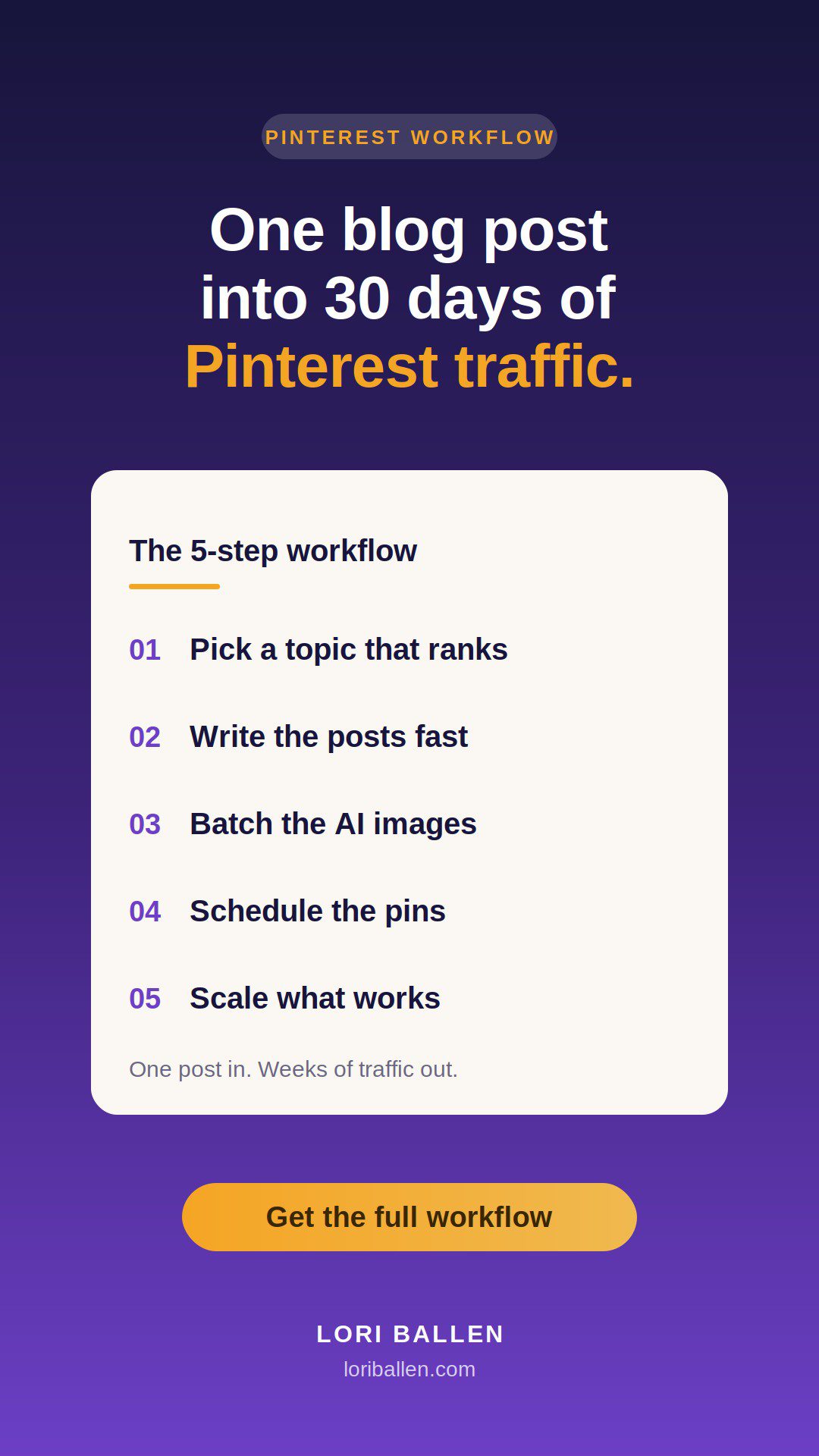 Pinterest workflow: turn one blog post into 30 days of pins