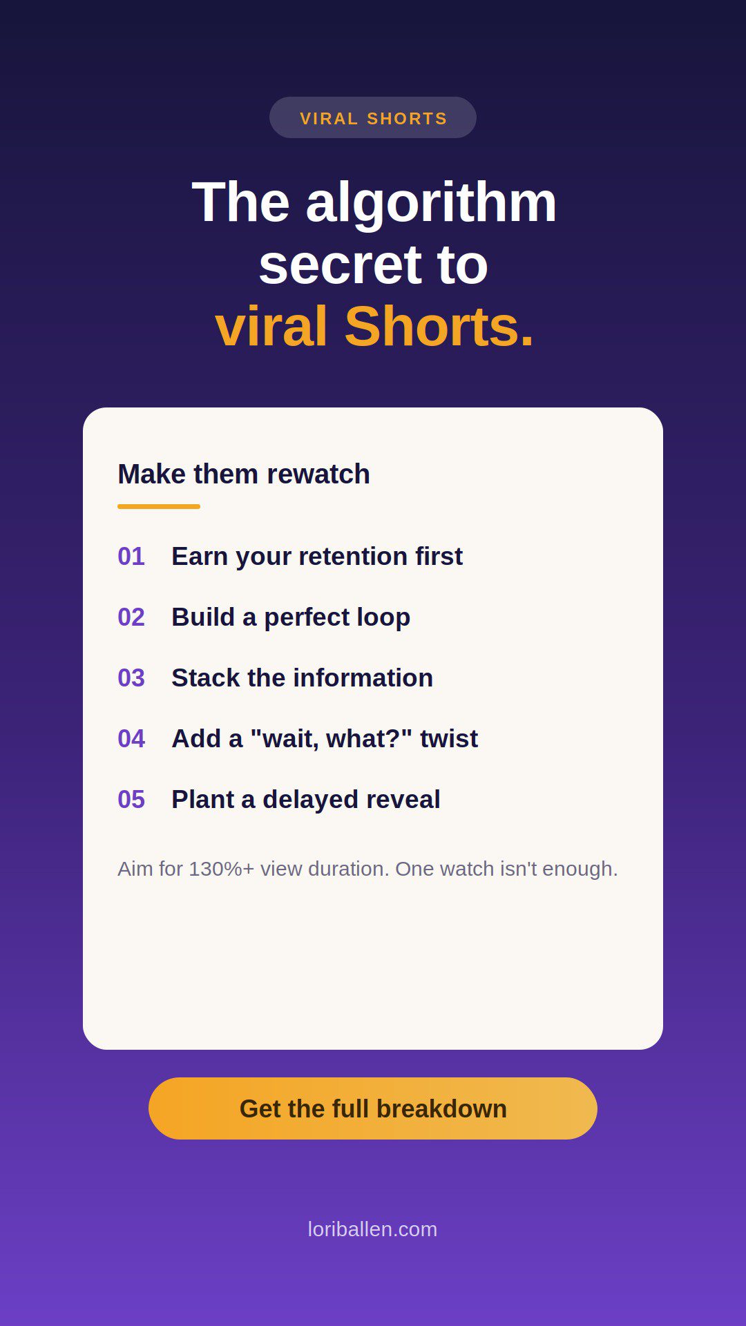 The algorithm secret to viral Shorts