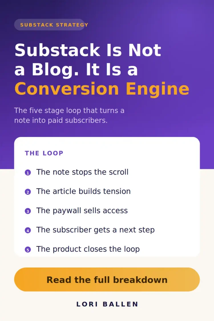 Substack is not a blog, it is a conversion engine: the five stage loop from note to article to paywall to subscriber to product