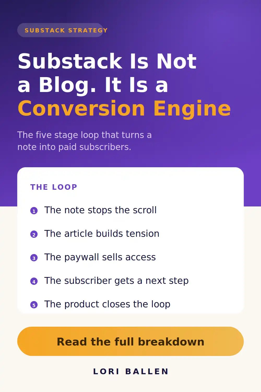 Substack is not a blog, it is a conversion engine: the five stage loop