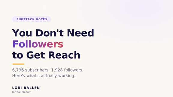 You don't need followers to get reach on Substack — 6,796 subscribers vs 1,928 followers